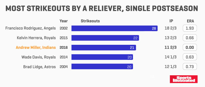 strikeouts-chart-1026-final2.jpg